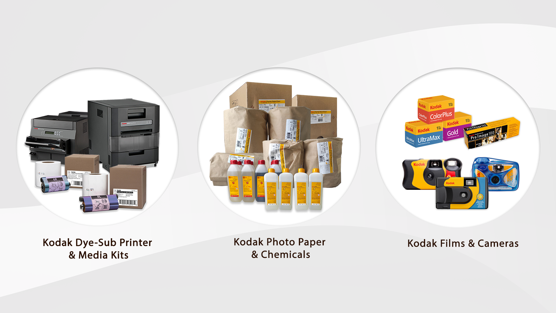 Kodak